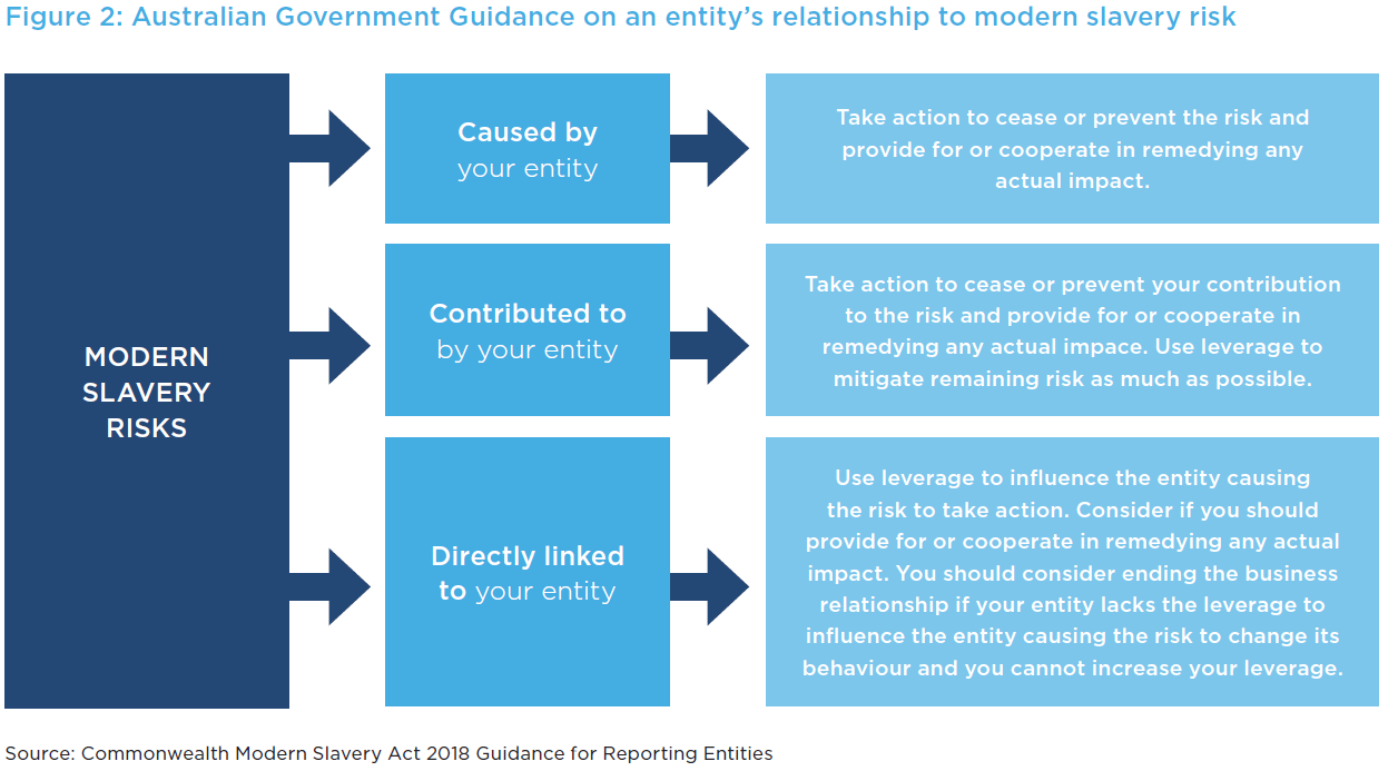 Modern Slavery Graph 2