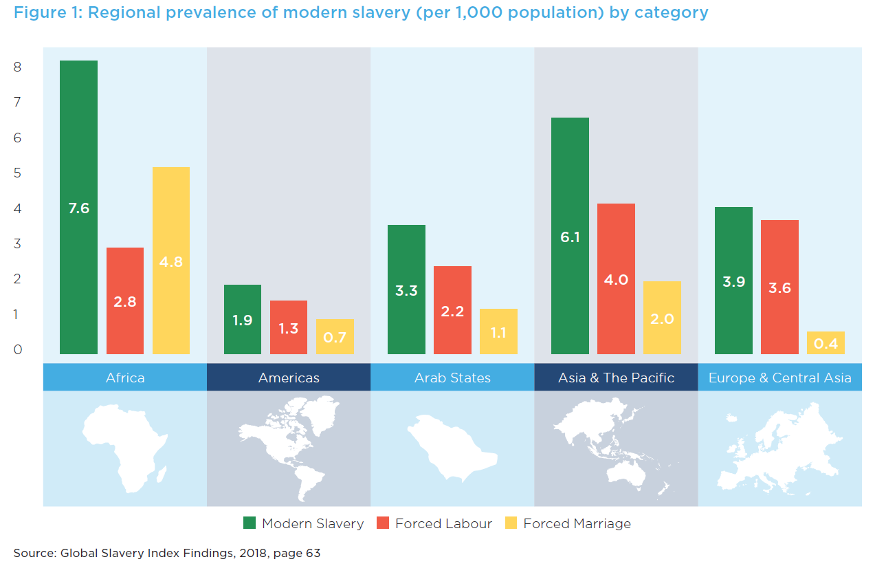 Modern Slavery Graph 1