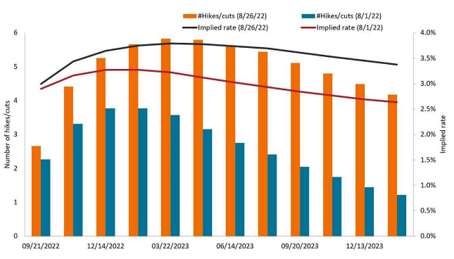 Kapstream Graph 2