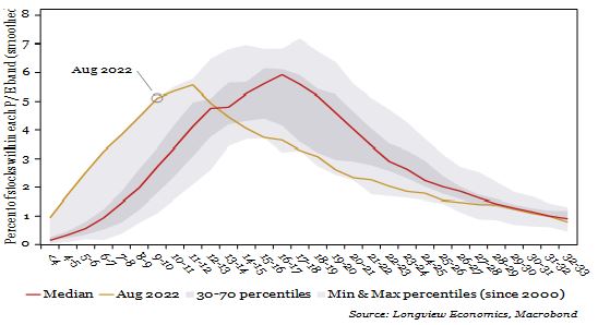 Graph 5