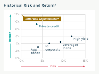 Private Debt Dominance