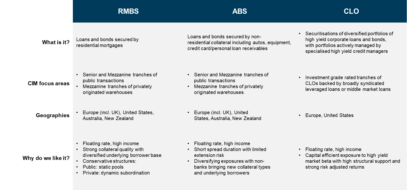 CIM Asset Class Opportunities