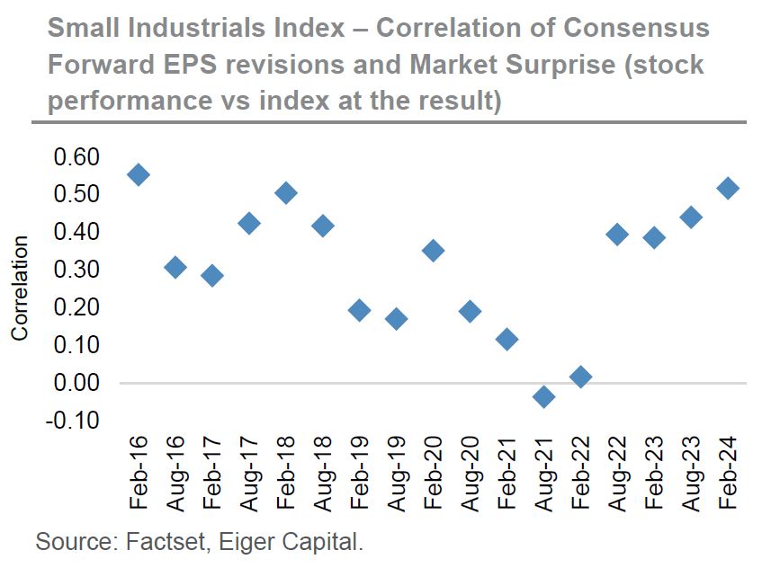 Small Industrials Index Chart