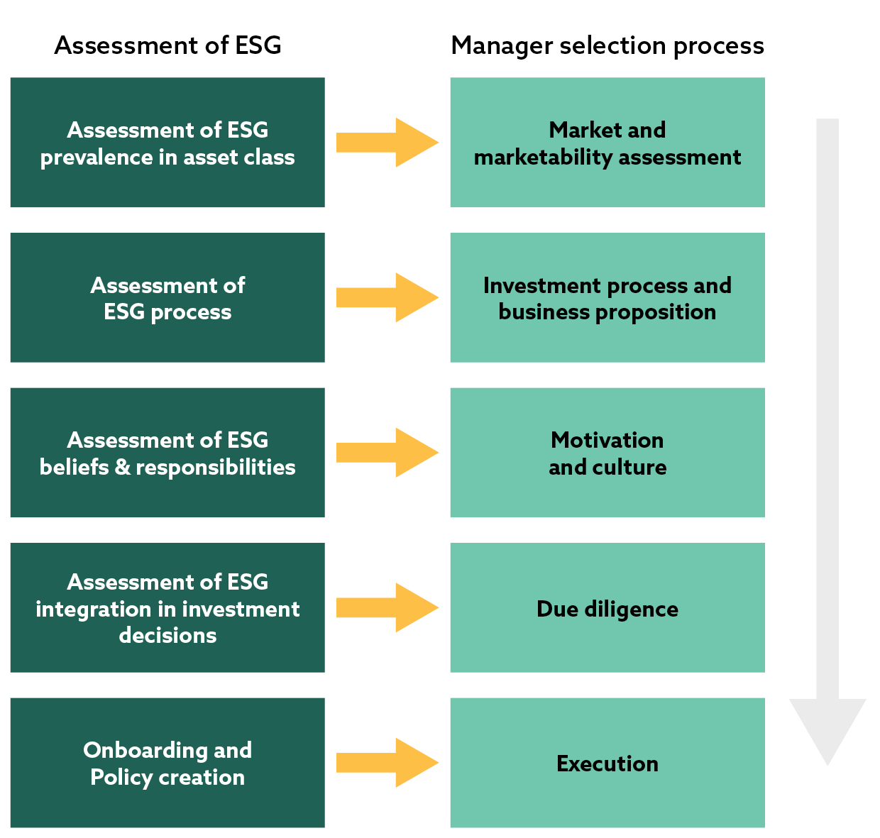 Fidante - ESG Manager Assessment