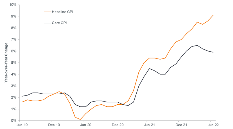 Kapstream Graph 1