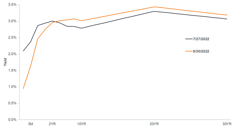 Kapstream Graph 2