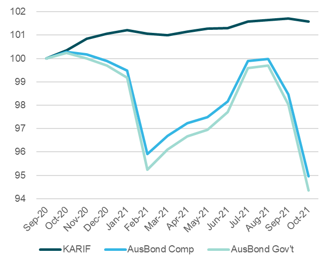 Kapstream Graph 1