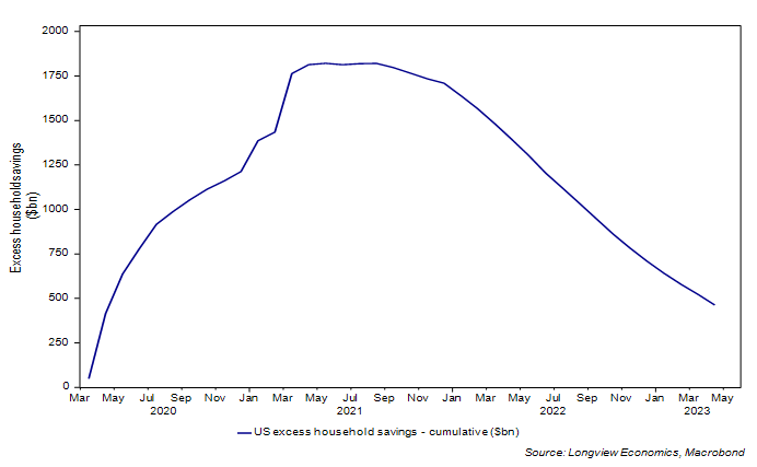 Longview Economics Graph 1