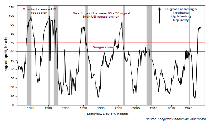 Longview Economics Graph 2