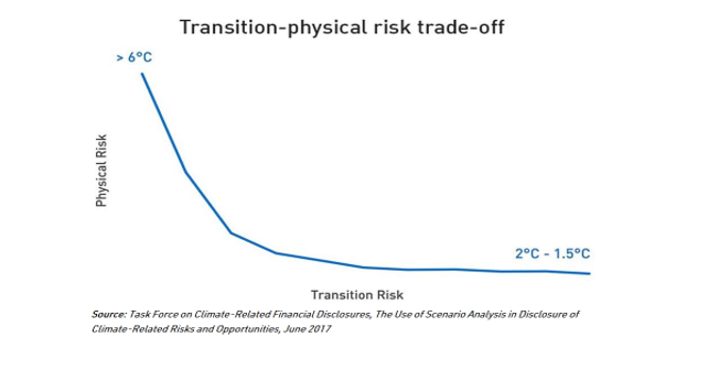 Graph 1